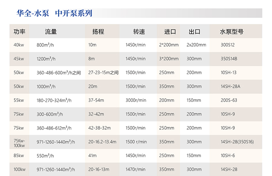 水泵發電機組