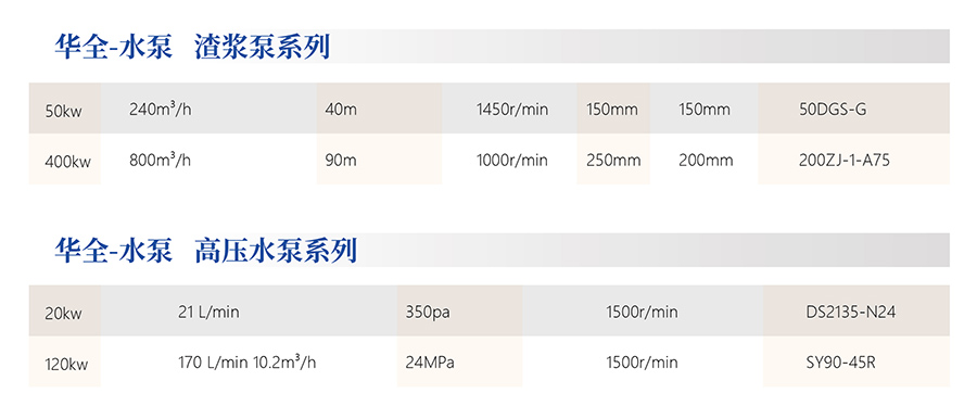 水泵發電機組